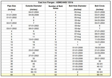 125 Lb Flange Dimensions