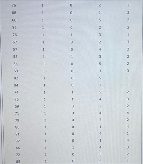 Solved A Study Investigated The Relationship Between Audit Chegg