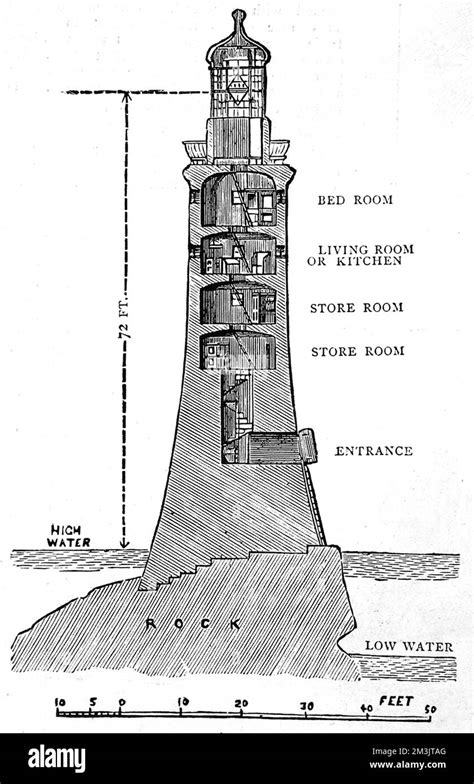 Diagram Showing Rooms Of John Smeatons Eddystone Lighthouse Built