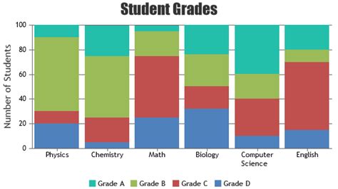 Spring Mvc Stacked Column Charts Graphs Canvasjs