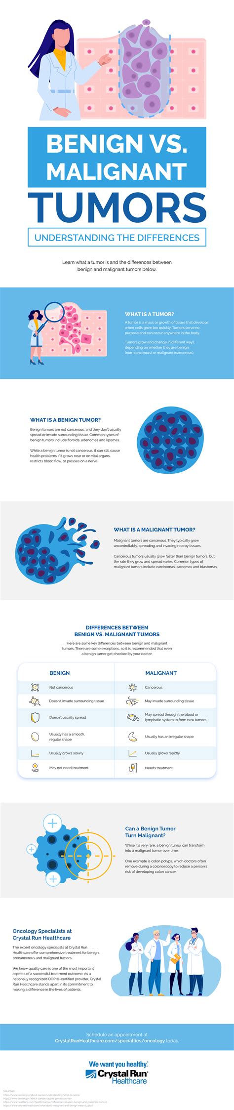 Benign Vs Malignant Tumors Understanding The Difference Crystal Run Healthcare