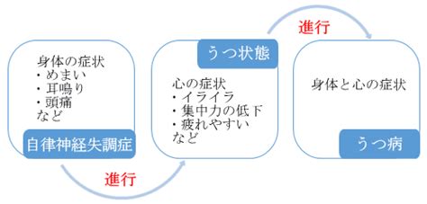 自律神経失調症の鍼灸治療 丁寧な施術の鍼灸院をお探しなら千里堂鍼灸治療院