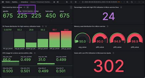 Grafana クエリキャッシュと Amazon Timestream を使ったダッシュボードの高速化とコスト最適化 Amazon Web