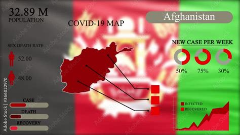 Coronavirus Or COVID 19 Pandemic In Infographic Design Of Afghanistan