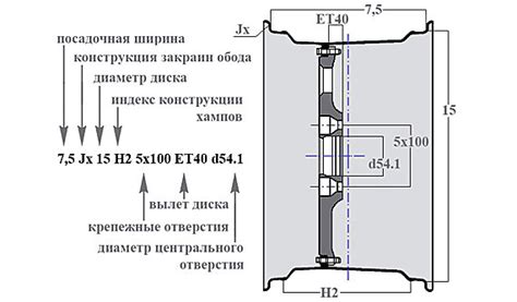 Как расшифровать размеры литых дисков