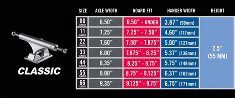 Ultimate Skateboard Trucks Size Guide Csc Uk Skate Blog