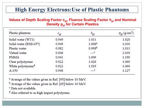 TRS 398 (Technical Report Series) | PPT