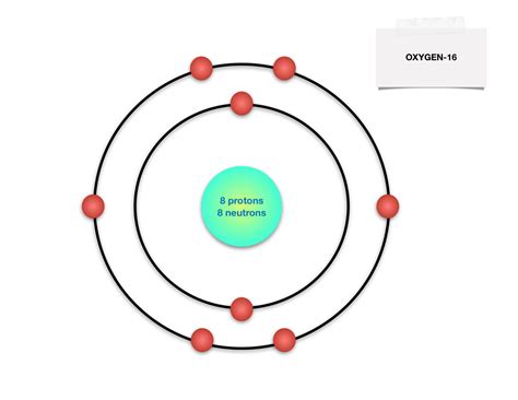 Bohr Model Diagram Oxygen How To Draw Bohr Diagrams And Lewi