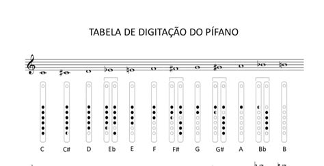 Partituras Tocando P Fanos