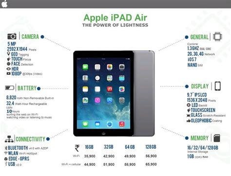 Apple Ipad Air Features Specifications Details