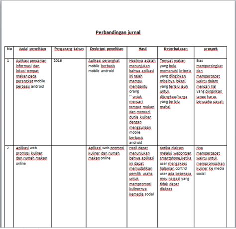 Blog Tugas Tugas Tabel Perbandingan Jurnal Dan Riset