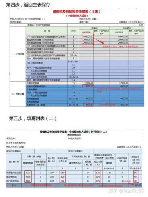 23年小规模增值税纳税申报图文详解全流程，附申报表及填报实操 知乎