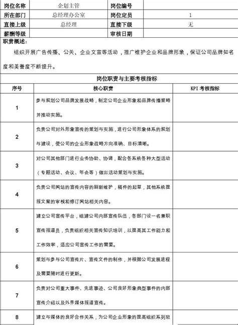 企划主管岗位说明书 Word文档在线阅读与下载 无忧文档