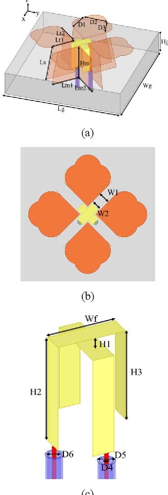 Figure From Broadband Dual Polarized Magnetoelectric Dipole Antenna