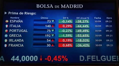 El Ibex 35 Se Hunde Un 36 Y Pierde Los 6700 Puntos Por El Miedo A La Guerra Comercial