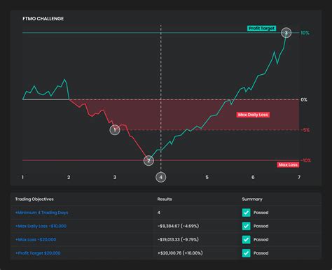 Ftmo Le Prop Trading Moderne Depuis 2015