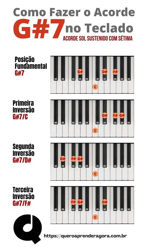 Como Fazer O Acorde G No Teclado E No Piano Sol Sustenido S Tima