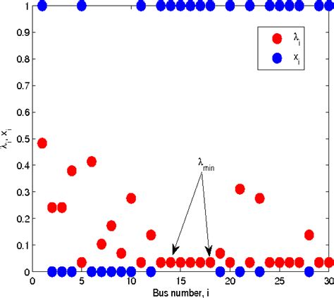 Figure 7 From Electrical Structure Based Pmu Placement In Electric