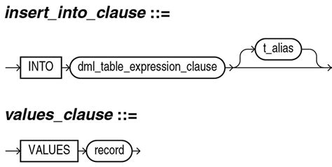 Inserting Row Into Object Table Using Oracle PL SQL