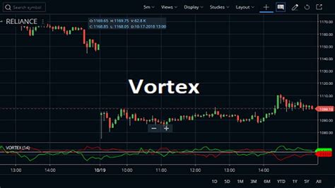 How Does Vortex Indicator Work At Jane Fava Blog