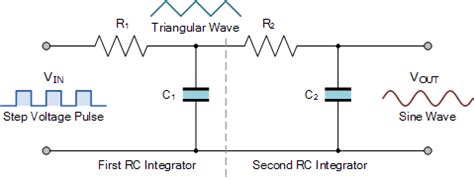 Electronic Rc Integrator Why Does It Convert A Triangular Wave Into