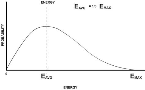 Articles | Radioactive Decay by Beta Particle Emission