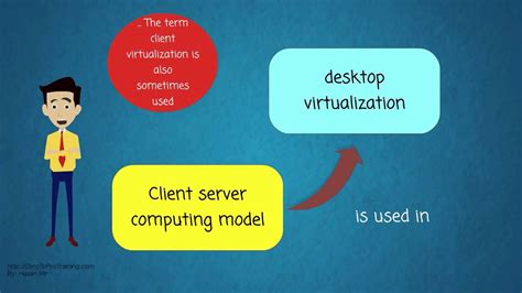 What Is Desktop Virtualization Youtube