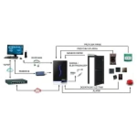 Czytnik Kontroler CONTROLSYS SCR 100 Terminal RFID TCP IP Elektropek