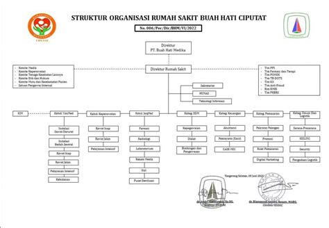 Selamat Datang Di Rs Buah Hati Ciputat Rumah Sakit Buah Hati Ciputat