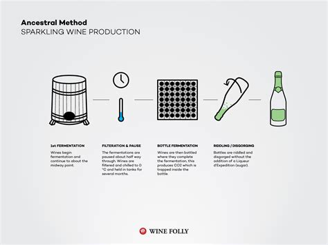 How Sparkling Wine Is Made Wine Folly