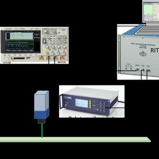 Schematic Of An Experimental Setup For The Generation Of SH0 Mode On An