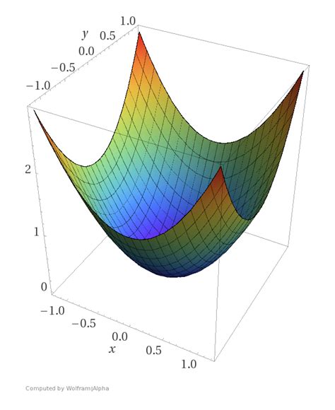 The Hard Thing About Deep Learning Matroid