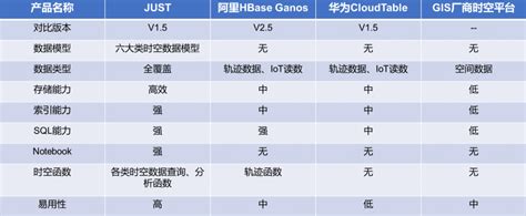 揭秘京东城市时空数据引擎—just如何助力交通流量预测 京东云开发者社区