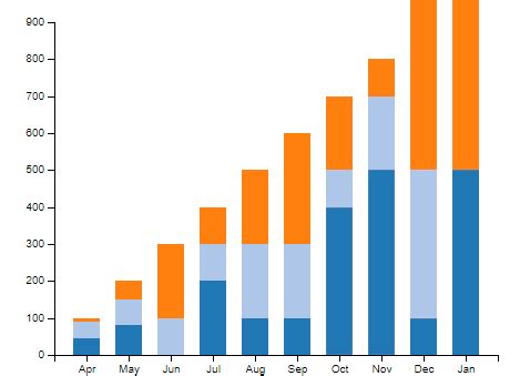 Outrageous D3 Horizontal Stacked Bar Chart With Labels Excel Add ...