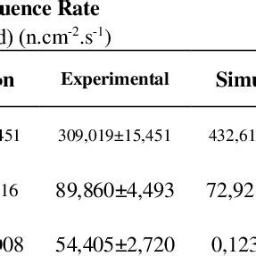 References for physical and radioprotection quantities established | Download Scientific Diagram