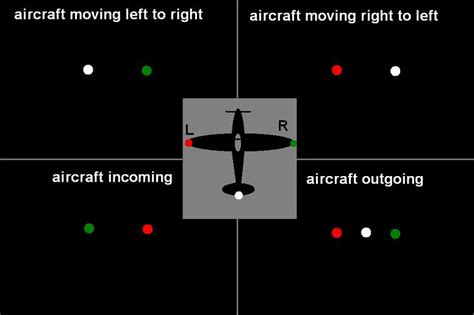 Diagram of a plane's navigation lights. (Image via) | Survival Life