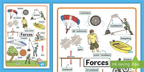 Forces Display Poster Profesor Hizo Twinkl