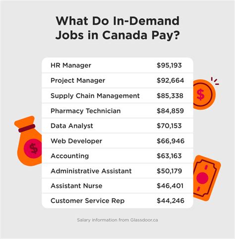 Jobs In Demand In Canada