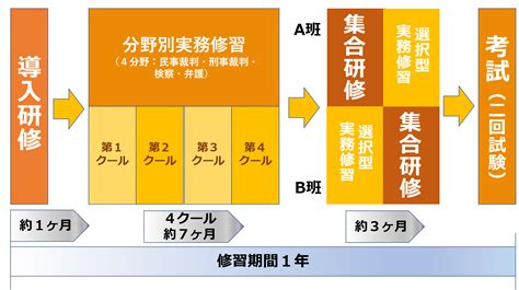 司法試験で弁護士に！メリット大の予備試験ルートで合格する方法 Studying