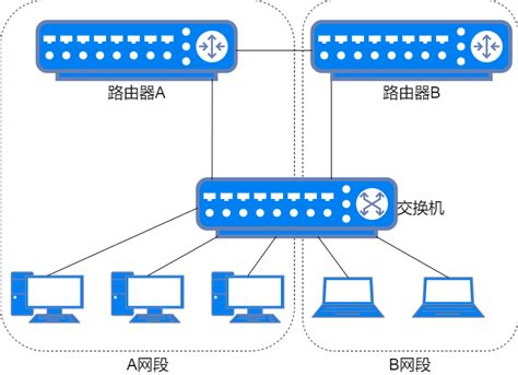 Vlan