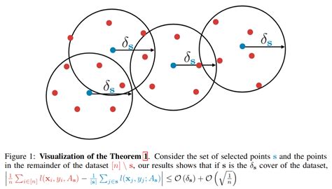 Overview Of Active Learning For Deep Learning