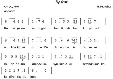 Tuliskan Dua Lagu Daerah Yang Menggunakan Tangga Nada Minor Materi