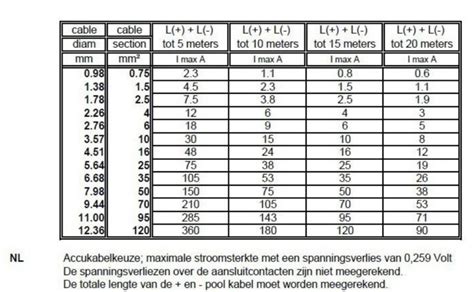 Mm Kabel Ampere Informacionpublica Svet Gob Gt