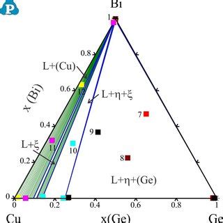 Calculated Bi-Cu-Ge isothermal section at 600 °C compared with EDS ... 