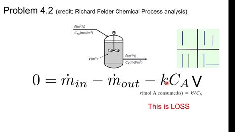 4 2 Chemical Reaction Kinetics Mass Balance Practice Problem Tutorial Lol Why D He Ask This