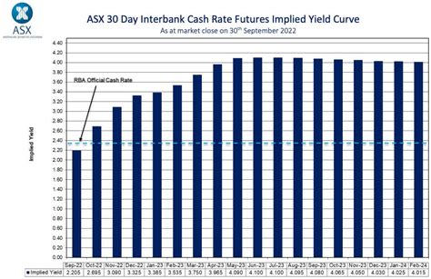 Australian Dollar Lifting Foot Off Gas For Monetary Tightening