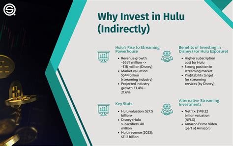 How To Invest In Hulu Stock QuantifiedStrategies