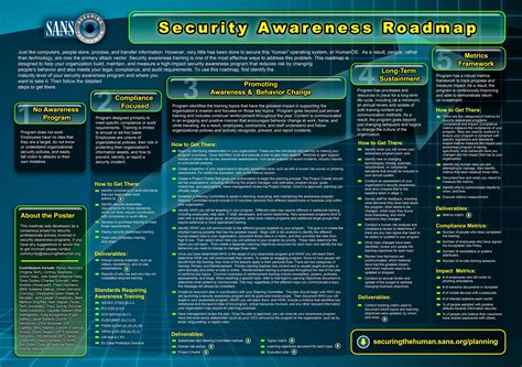 Security Awareness Training Email To Employees Template Web Think Of