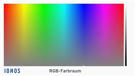 Der RGB Farbraum einfach erklärt IONOS