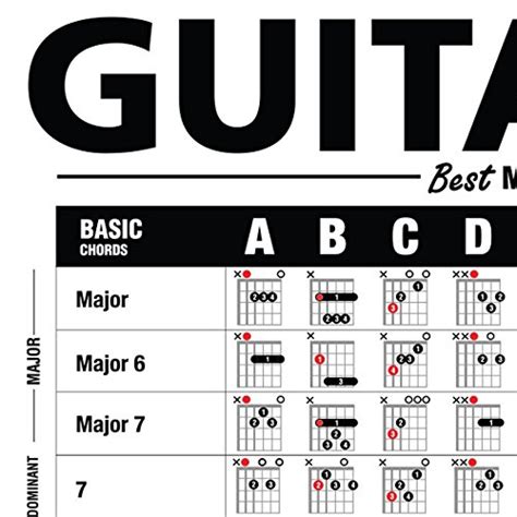 The Ultimate Guitar Reference Poster Educational Reference Guide With